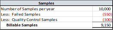 Sample rate calculation example