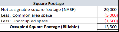 Square footage rate calculation example