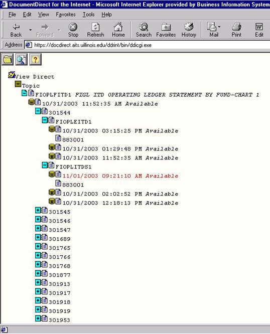 Hierarchy to display reports under View Direct Topic