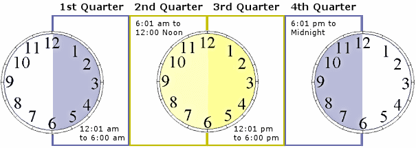 Per Diem Chart