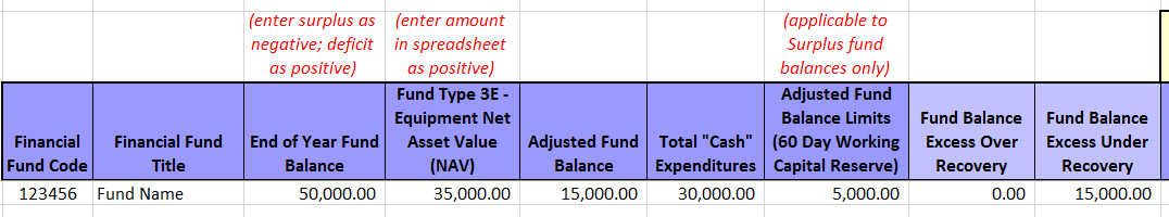 Deficit fund balance example