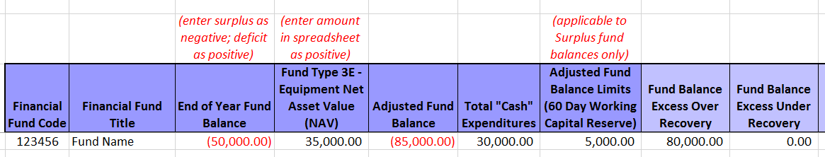 Surplus fund balance example