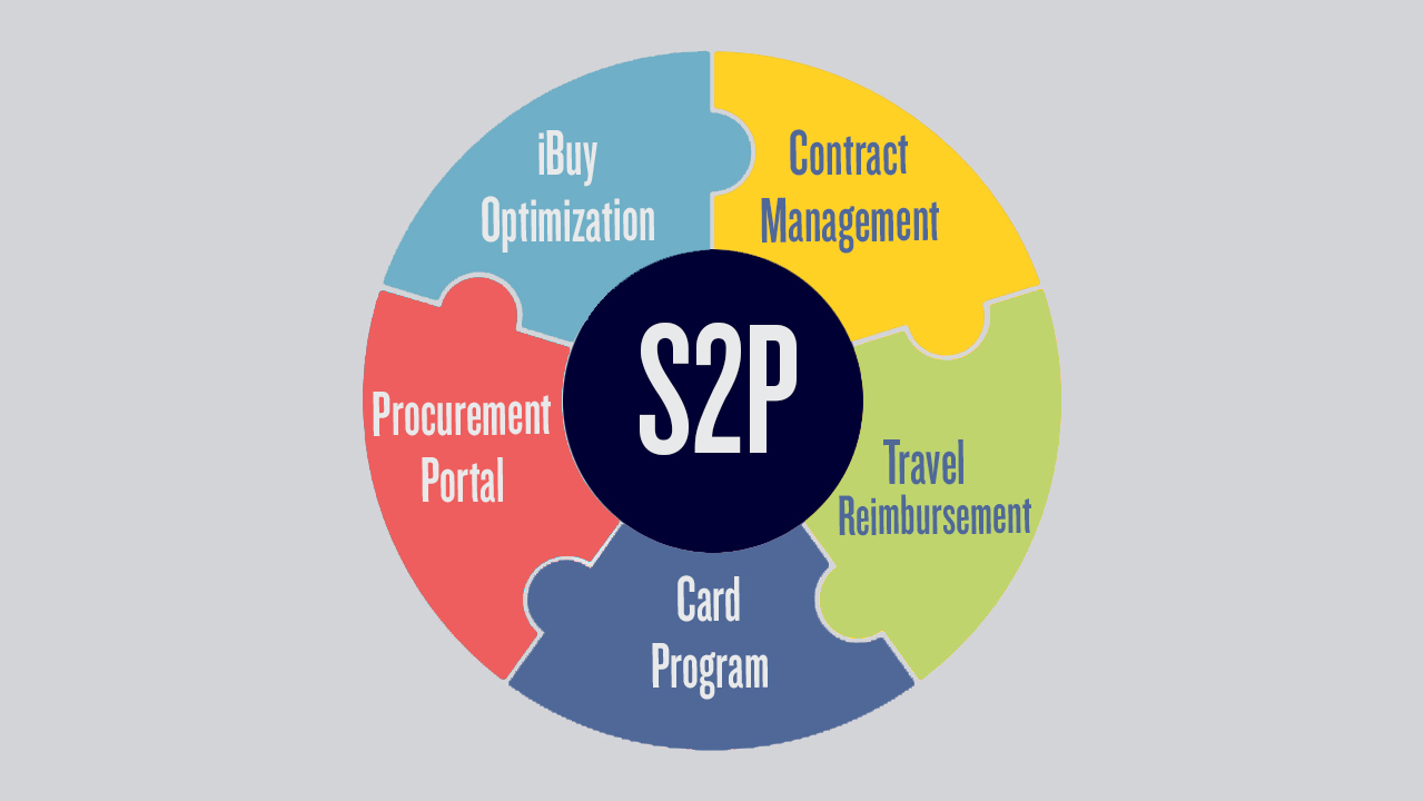 source2pay program relationship