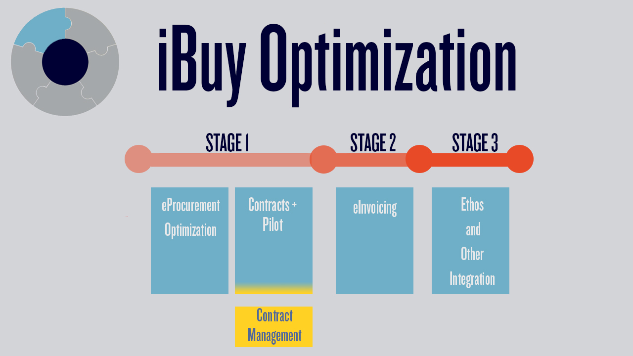 ibuy optimization chart